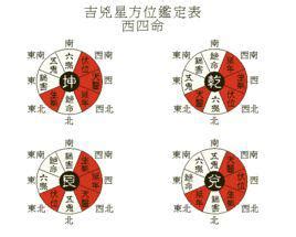 西四命的人|西四命:西四命就是命理學，依三元九運把人的命卦分。